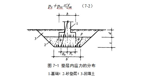 宣化地基处理